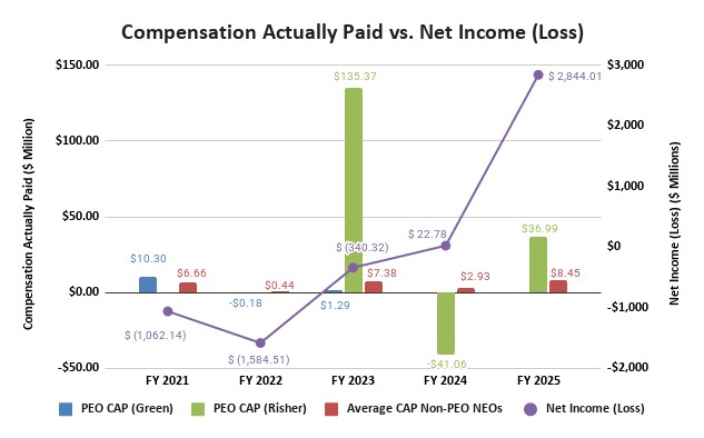 Compensation Actually Paid vs. Net Income (Loss) (3.16).jpg
