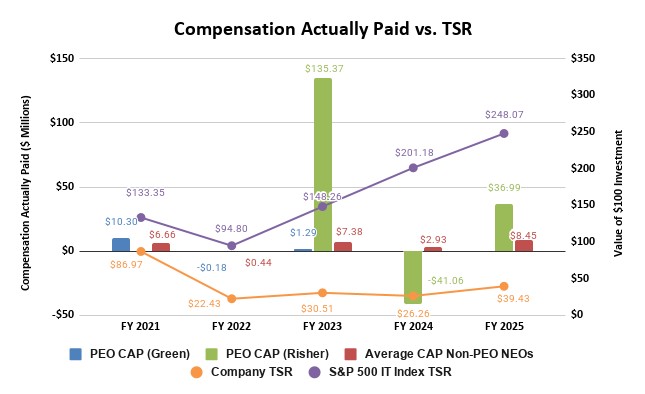 Compensation Actually Paid vs. TSR (3.16).jpg