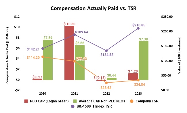 Compensation Actually Paid vs.jpg