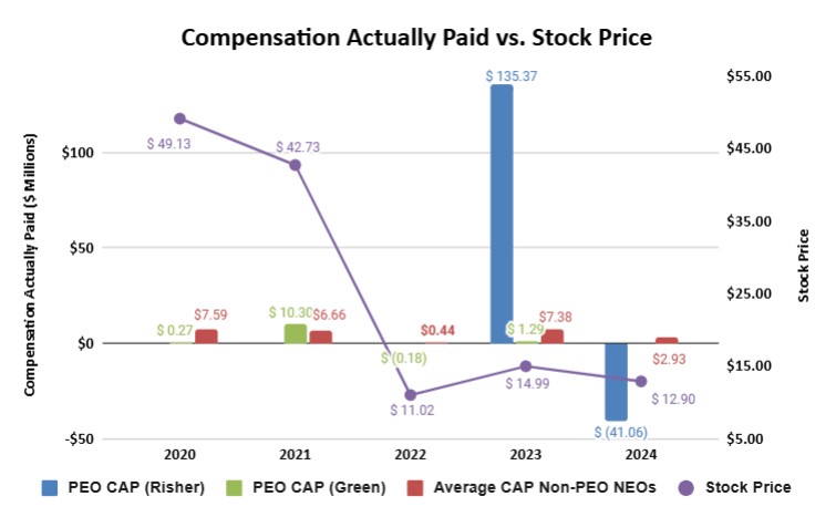 Compensation Actually Paid vs. Stock Price.jpg