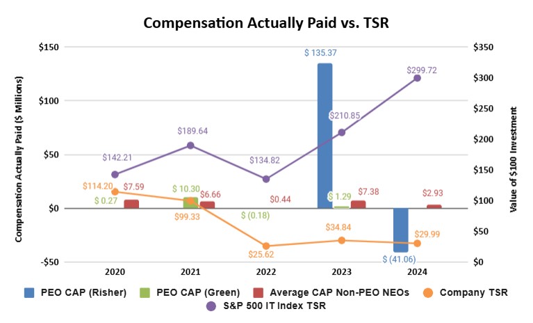 Compensation Actually Paid vs. TSR.jpg