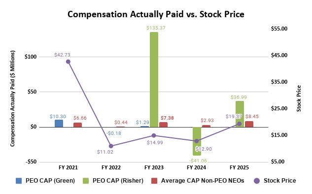 Compensation Actually Paid vs. Stock Price (3.16).jpg