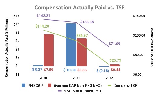 Compensation Actually Paid vs. TSR.jpg
